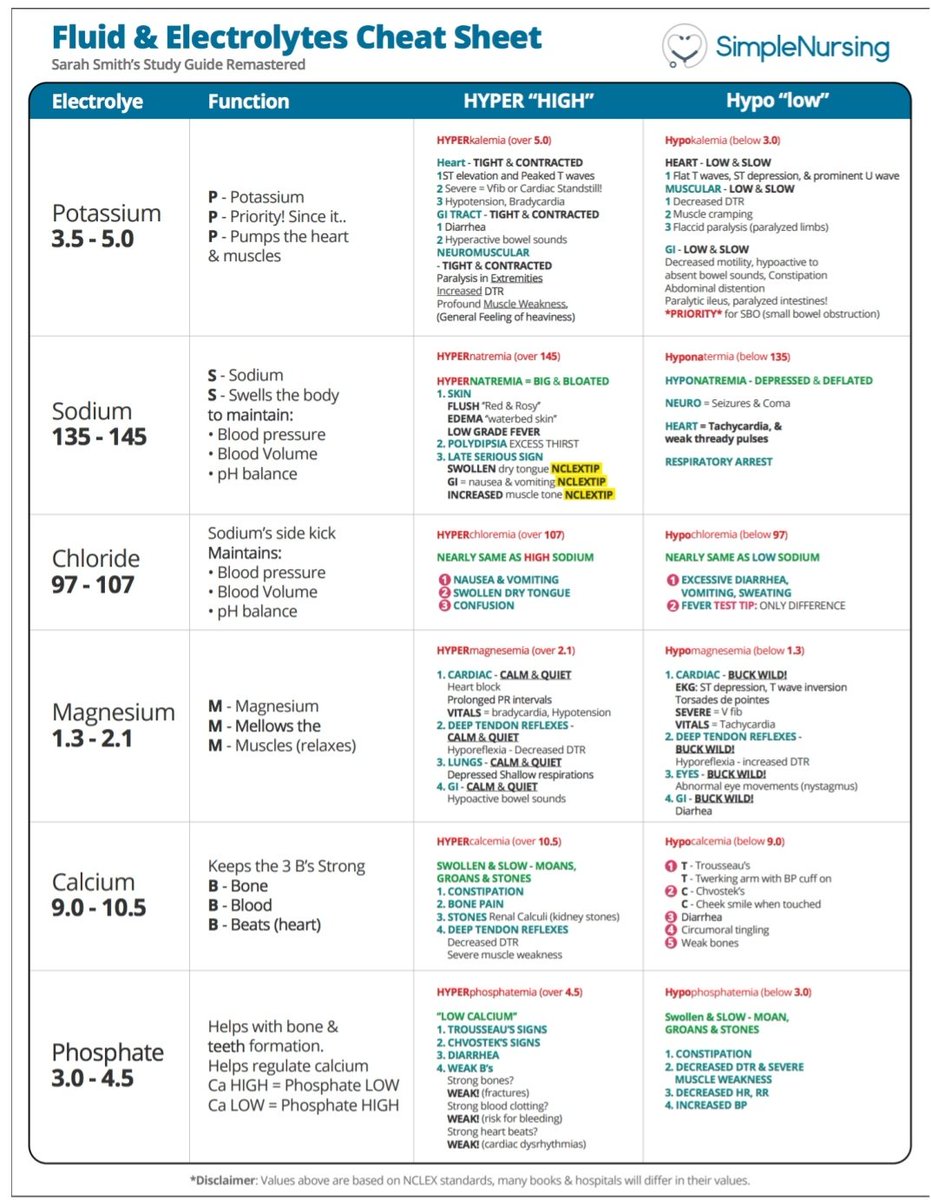 Dareen_Ali20's tweet photo. في موقع اسمه: Simple Nursing 📋
كثير منكم ما يعرفوه يخص التمريض فقط. 
فيه: Anatomy, Fundamenta,Critical,Clinical, pharmacology, Labs, OB, Pedia اشياء ما تلاقوها في اي موقع تاني 😍😍 بعضها مجاني وبعضها بإشتراك لكن جمعت لكم بالرابط بعض الاشياء المجانيه: https://t.co/ZgIf3sAjbU https://t.co/eerx4Igqwt