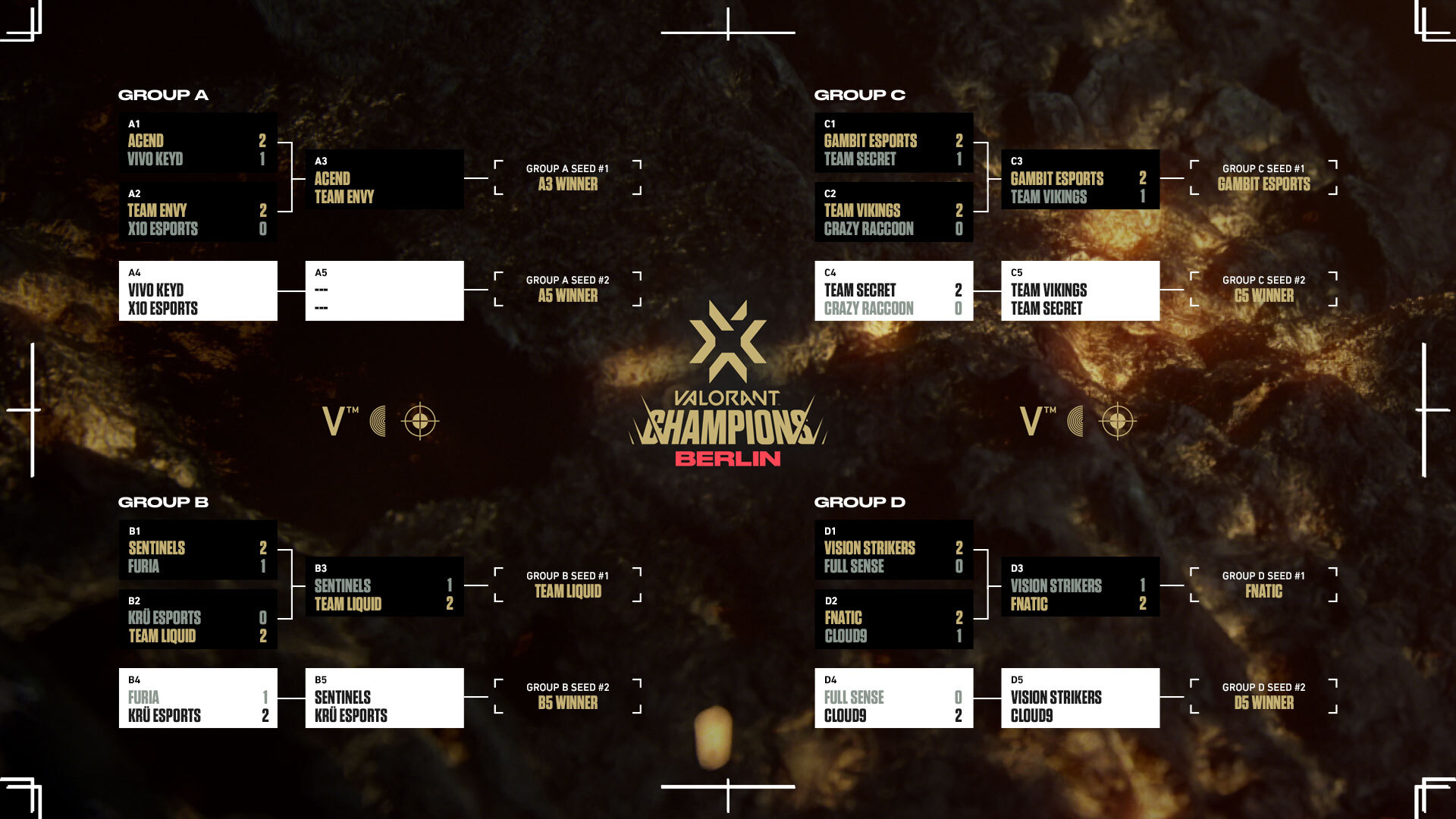 VALORANT Champions Tour 🇹🇷 on Twitter "Check out the latest 