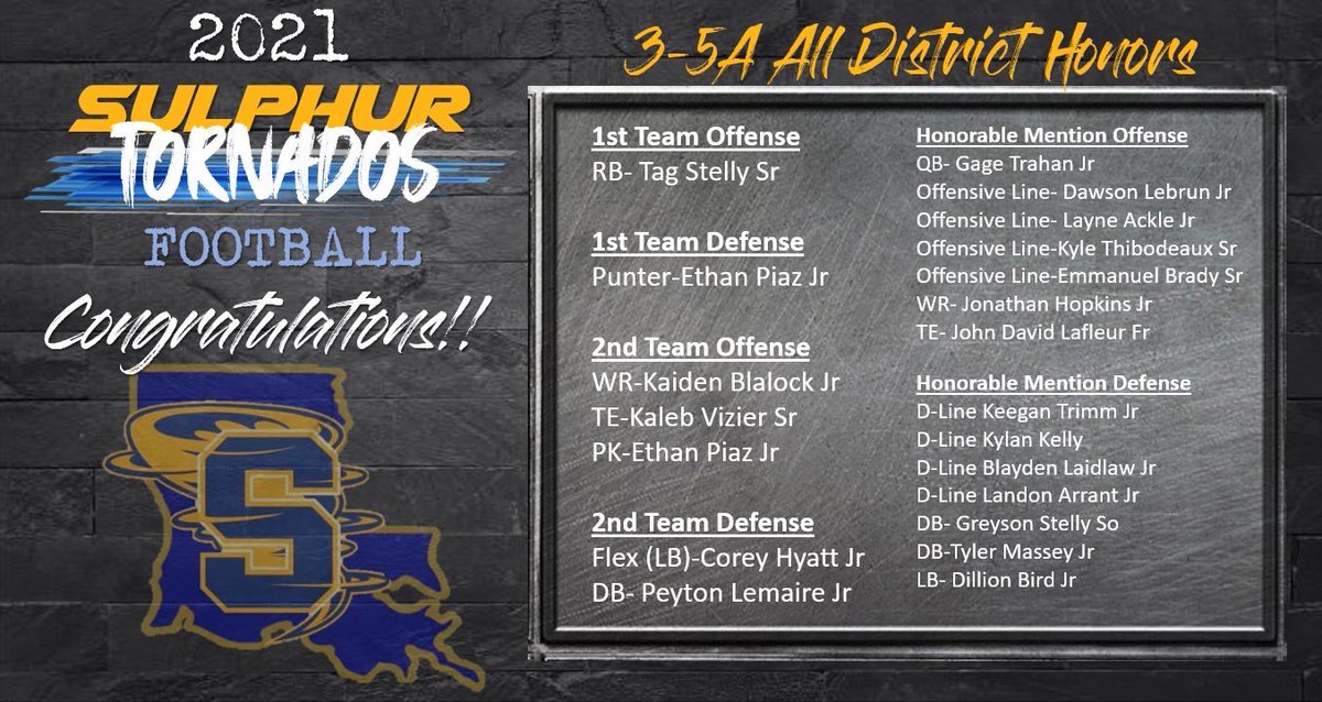 SulphurTor's tweet photo. A huge Congratulations to all our Golden Tors for the 3-5A All District Honors!!

How about that! 
#TrustTheProcess #TorPride 
#PursuitOfExcellence 
🙌🏼💙🌪💛🙌🏼 https://t.co/UYn66KLdRU