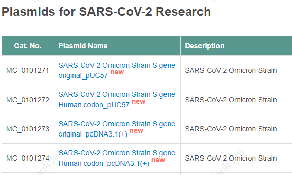 Plasmids for #OmicronVarient 
All the plasmids are in stock now and can be shipped out immediately once ordered!
#Omicron #CovidVaccine 
molecularcloud.org/How-to-detect-…