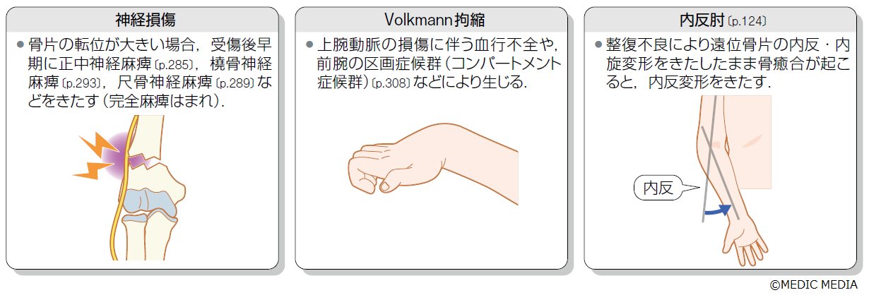 病気がみえる on X: 