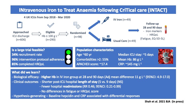 British Journal of Anaesthesia (@bjajournals) on Twitter photo The results of the INTACT trial are available!
<a href="/BJAJournals/">British Journal of Anaesthesia</a> <a href="/DocAShah/">Akshay Shah</a> <a href="/ndorms/">NDORMS</a> <a href="/Ioana_Marian/">Ioana Marian</a> <a href="/RDMOxford/">RDM Oxford</a> <a href="/Drakesmith_Lab/">The Drakesmith Lab</a> <a href="/Griffith_DM/">David Griffith</a> <a href="/Ed_TimWalsh/">Tim Walsh</a> <a href="/EdCriticalCare/">ECCRG (also on Blue Sky)</a> <a href="/SimonStanworth/">Simon Stanworth</a> <a href="/KadoorieCentre/">OxCritCareResearch</a>
bit.ly/32SSi4Q The results of the INTACT trial are available!
<a href="/BJAJournals/">British Journal of Anaesthesia</a> <a href="/DocAShah/">Akshay Shah</a> <a href="/ndorms/">NDORMS</a> <a href="/Ioana_Marian/">Ioana Marian</a> <a href="/RDMOxford/">RDM Oxford</a> <a href="/Drakesmith_Lab/">The Drakesmith Lab</a> <a href="/Griffith_DM/">David Griffith</a> <a href="/Ed_TimWalsh/">Tim Walsh</a> <a href="/EdCriticalCare/">ECCRG (also on Blue Sky)</a> <a href="/SimonStanworth/">Simon Stanworth</a> <a href="/KadoorieCentre/">OxCritCareResearch</a>
bit.ly/32SSi4Q