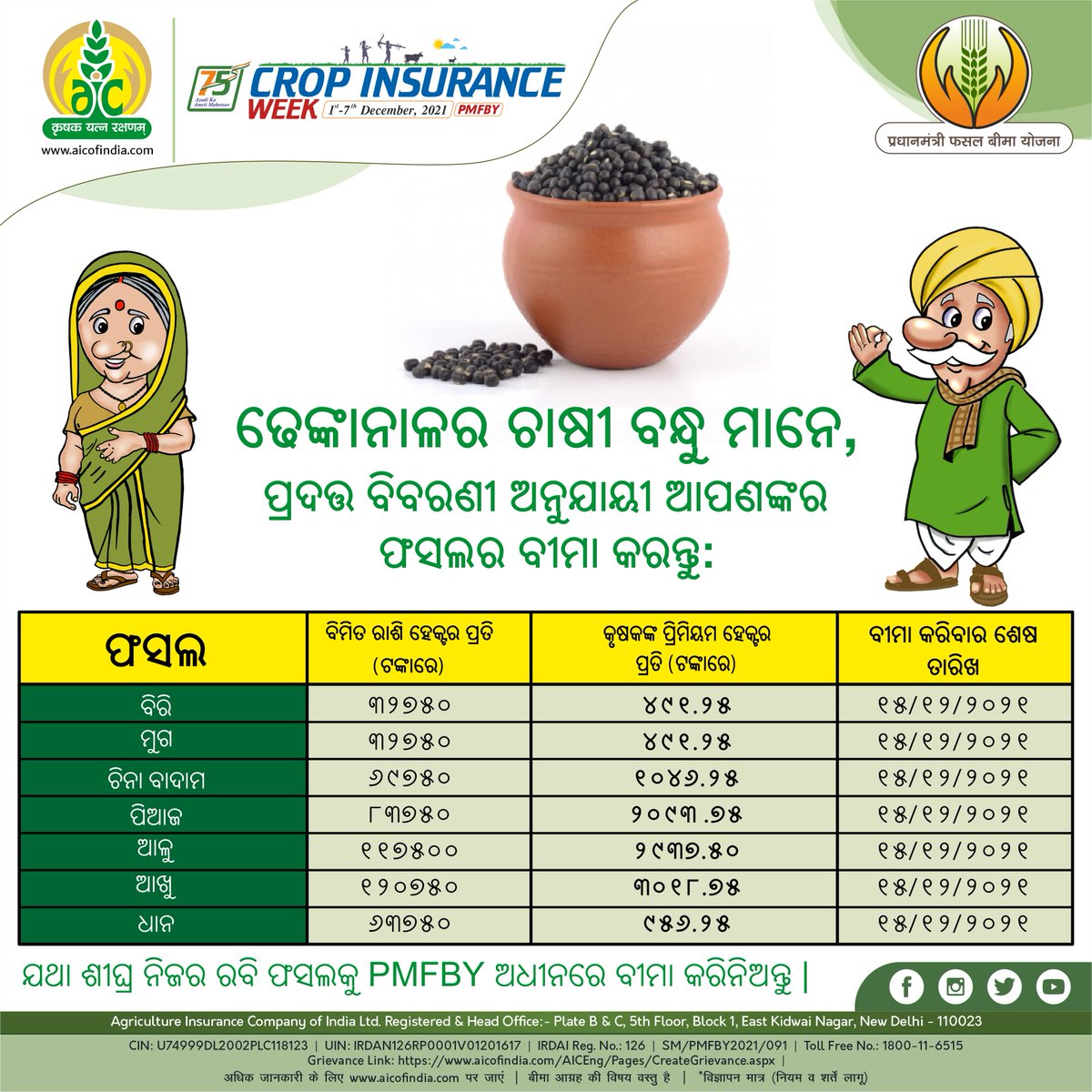 aicofindia's tweet photo. ଢେଙ୍କାନାଳ ଚାଷୀ ବନ୍ଧୁଙ୍କ ପାଇଁ ଏକ ଜରୁରୀ ସୂଚନା. ବିନା ସମୟ ନଷ୍ଟ କରି, ନିଜର ରବି ଫସଲକୁ ୧୫/୧୨/୨୦୨୧ ସୁଦ୍ଧା ବୀମାଭୁକ୍ତ କରିନିୟନ୍ତୁ !!
#AIC #बीमितफसलखुशहालकिसान #atmanirbharkrishi #pmfbyforkisan #किसानजागरूकताअभियान #फसलबीमासप्ताह #PMFBYWEEK #IndiaAt75 #CropInsuranceWeek #AmritMahotsav https://t.co/Qo8PYGkuF1