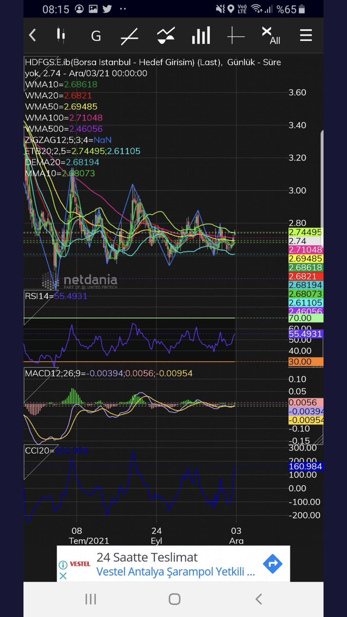 #hdfgs İZLEYELİM YTD.