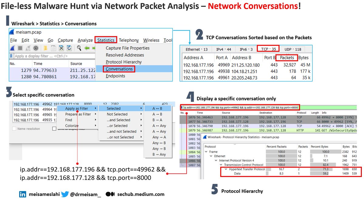 meisameslahi_'s tweet photo. Part 3: File-less Malware Hunt via Network Packet Analysis – Network Conversations!
https://t.co/WTEi9KqQVU
#cybersecurity #threathunting #malwaredetection #Wireshark #networkpacket #DFIR https://t.co/5yvI0guR4T