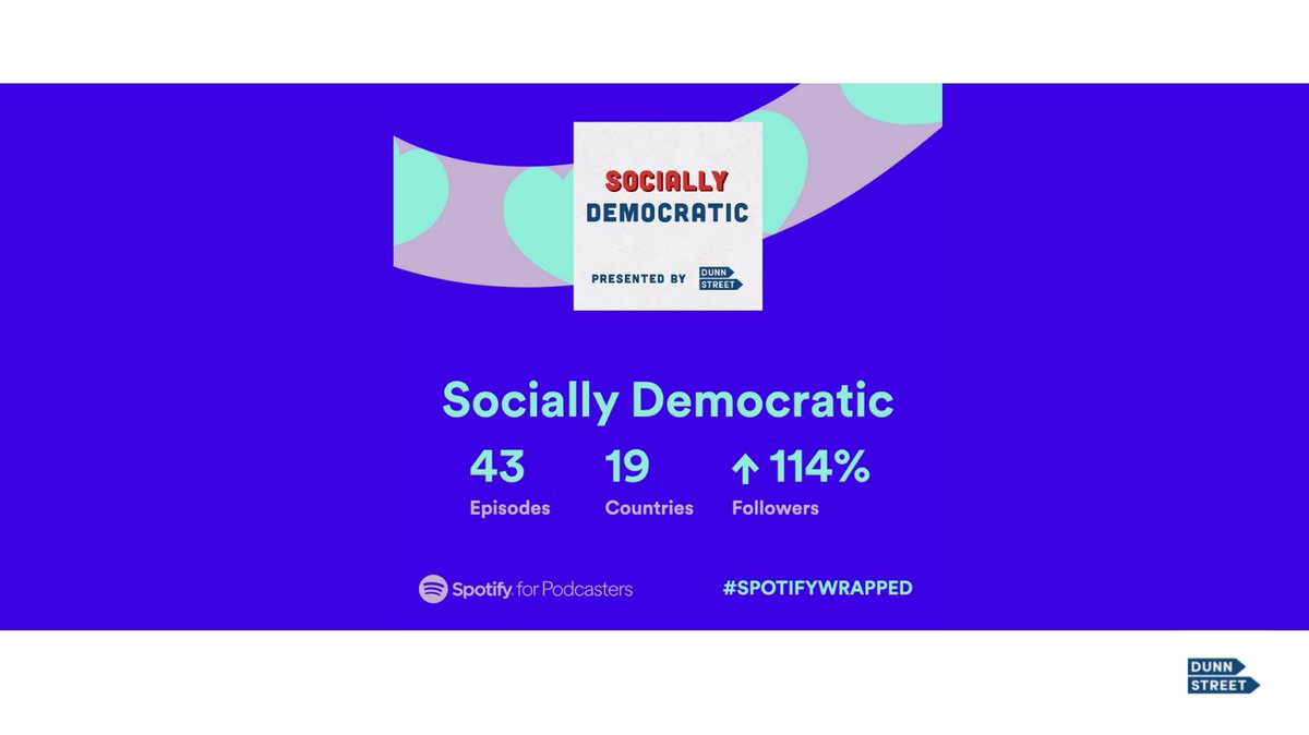 43 episodes uploaded this year (with 3 more to go!) AND we’re being streamed in 19 countries! 

Here’s to another big year in 2022! 

#sociallydemocratic #dunnstreet #spotify #podcast #charts #newsandpolitics #australia #madeinmelbourne #melbourne #spotifywrapped #wrapped