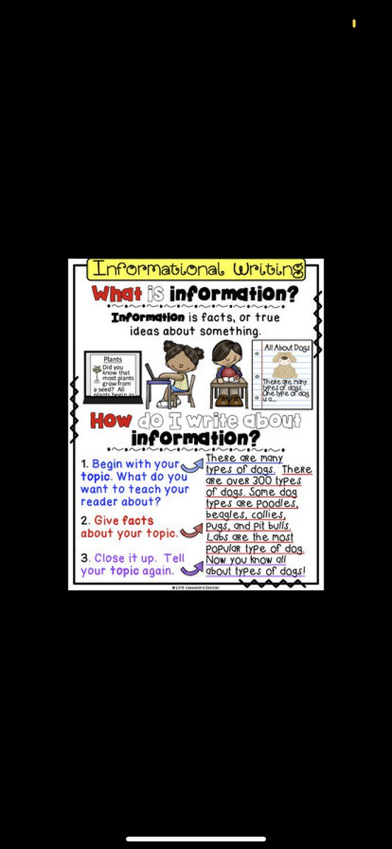 HDietz's tweet photo. Check out this graphic for showing students at what information is! I think it can be very helpful when students are creating posters and other projects to teach them to importance of seeking out quality information. #GCCEDU https://t.co/2rnL2wEZcG