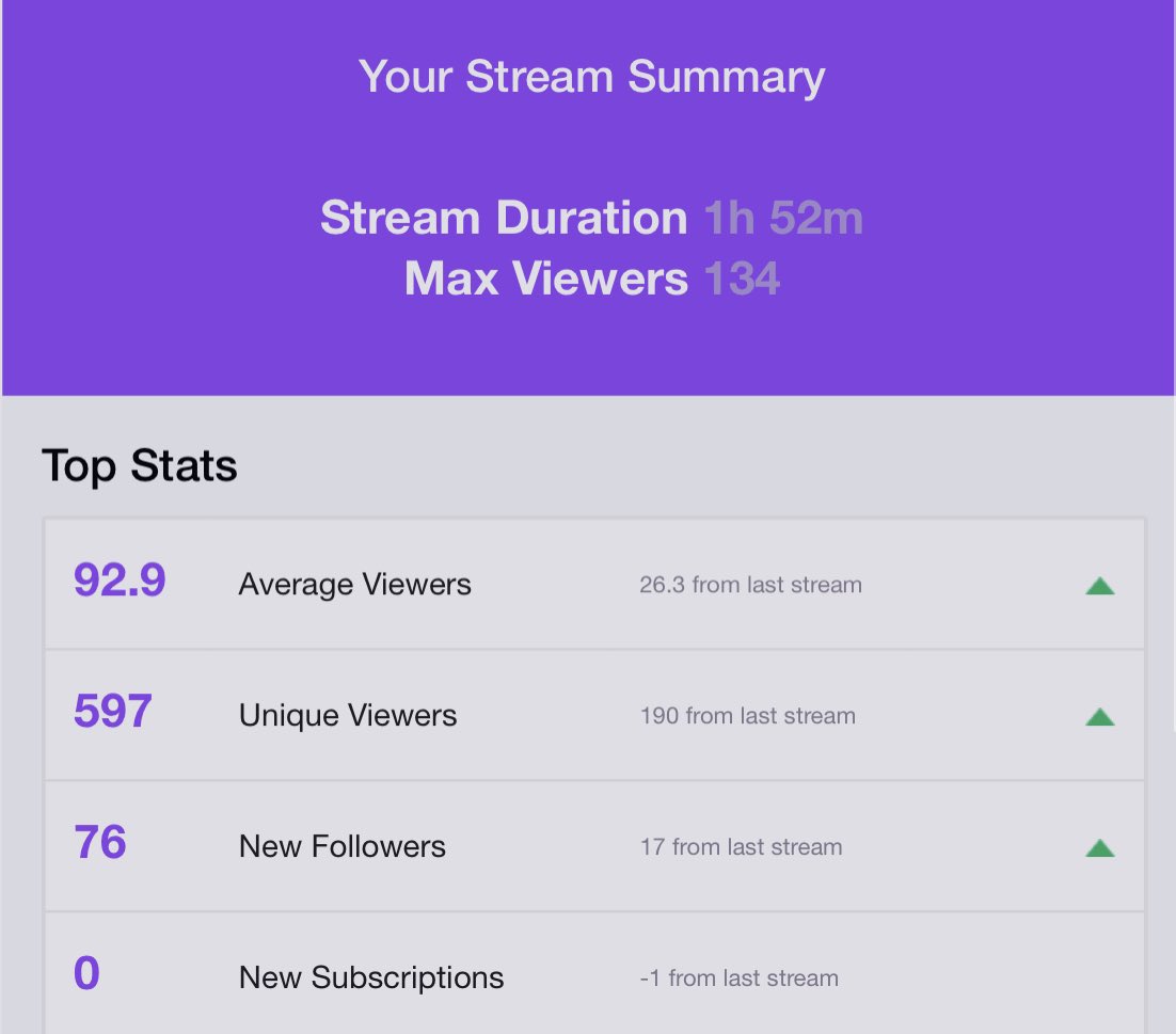 Madulah's tweet photo. First stream back in 2 months and it went good asf and I was just playing 21. Appreciate everybody who popped out love y’all 🖤🤞🏾 more to come soon. S/o @xxkhio @Plumeezy https://t.co/f81zO0094m