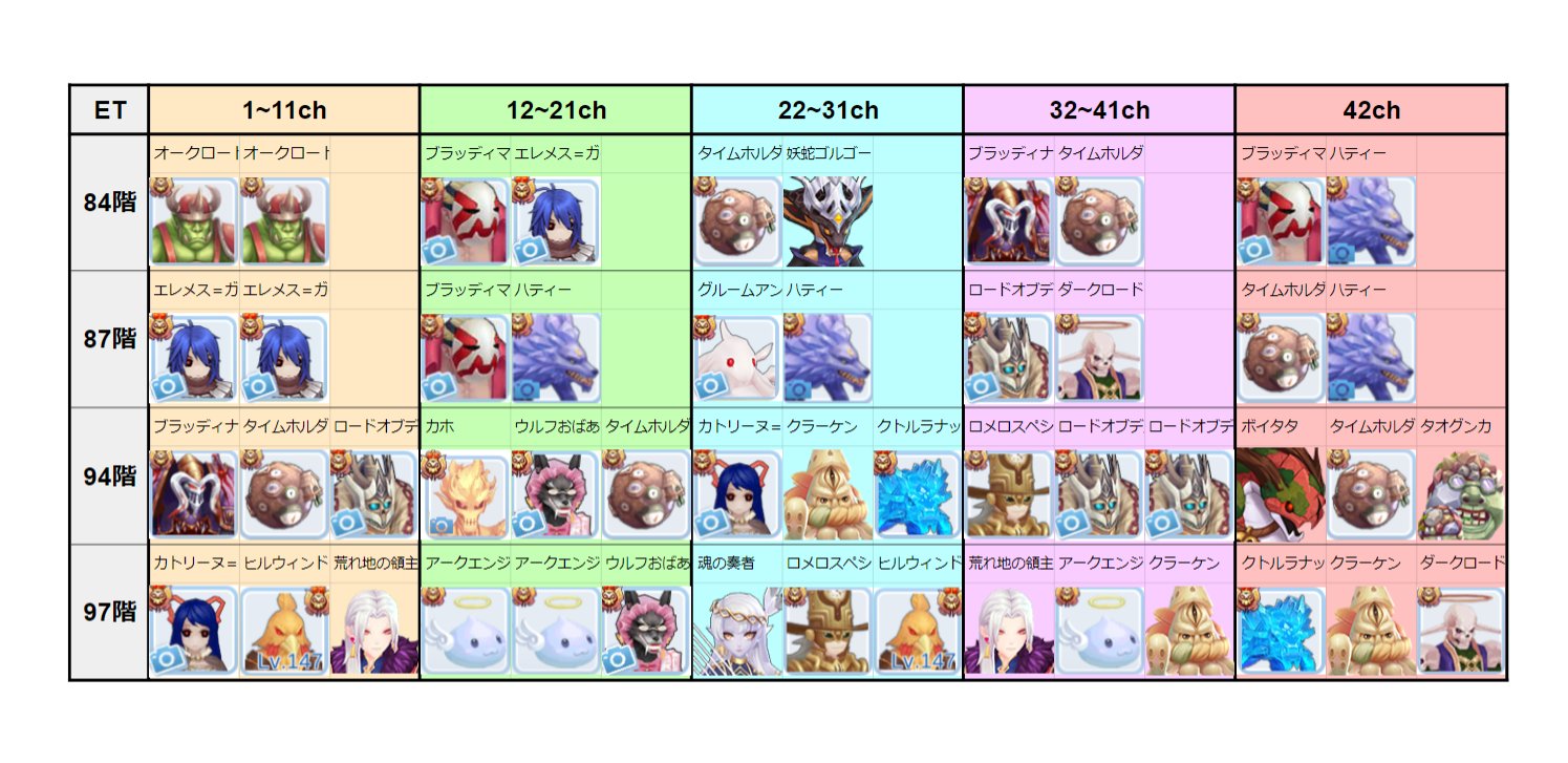 ラグマス攻略 Gamewith Gw Ragmas Twitter