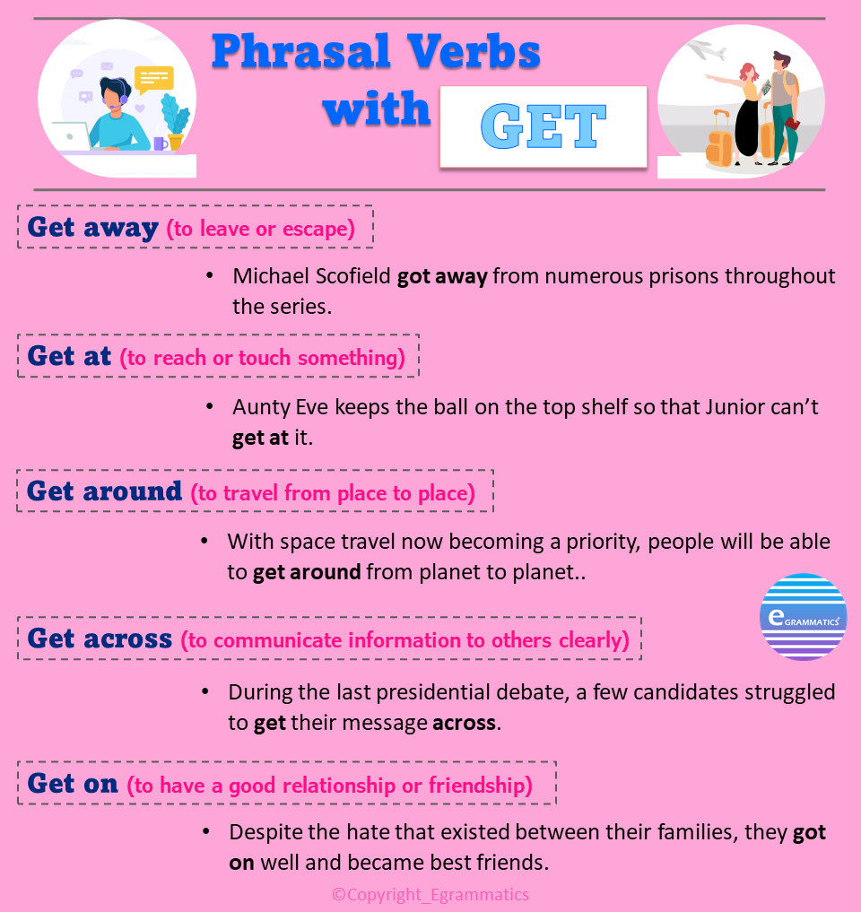 A simple verb '𝑮𝑬𝑻' can be used in various phrases to communicate different things.🏃‍♀️🗣️

Here is a list of #𝙋𝙝𝙧𝙖𝙨𝙖𝙡𝙑𝙚𝙧𝙗𝙨 with the verb '𝑮𝑬𝑻'🗒️✏️🖊️

Enjoy Learning!!

#English #IELTS