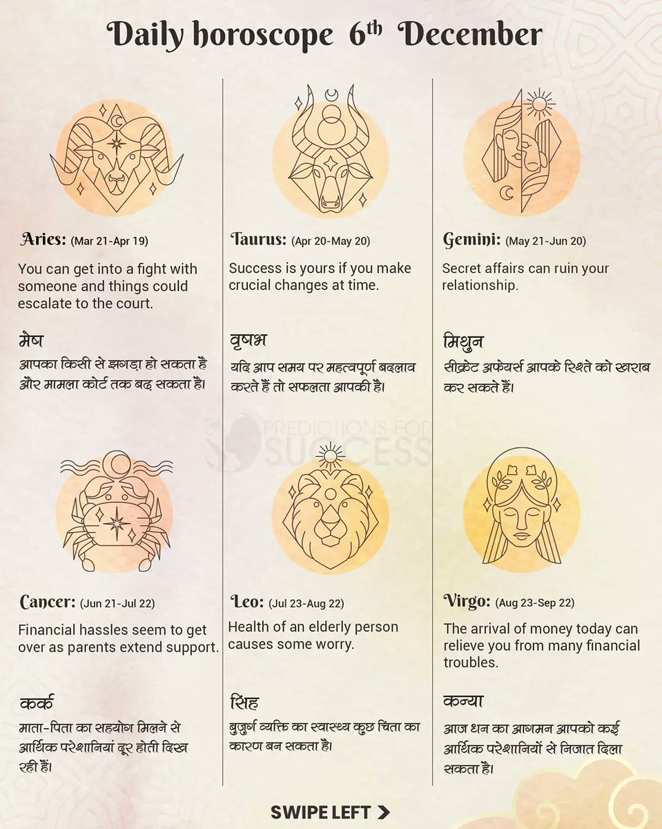 Predict4Success's tweet photo. Good Morning and have a great day ahead😊
Today’s Horoscope - 6th December 2021
Follow @predictionsforsuccess for daily updates.
#instagood #instagram #bhfyp #followme #likeforlike #predictionsforsuccess #career #spiritual #instadaily #december #reengineered_spirituality https://t.co/tw7QWu4KBm