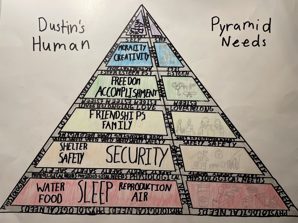 mrsivanacameron's tweet image. Some more of our Maslow pyramids of Human needs #bravostudents #proudteacher❤️ #maslowshierarchyofneeds #religionthroughart @assumptionlion
