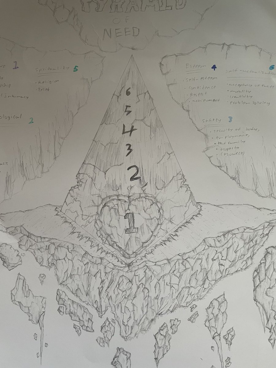 mrsivanacameron's tweet image. Some more of our Maslow pyramids of Human needs #bravostudents #proudteacher❤️ #maslowshierarchyofneeds #religionthroughart @assumptionlion