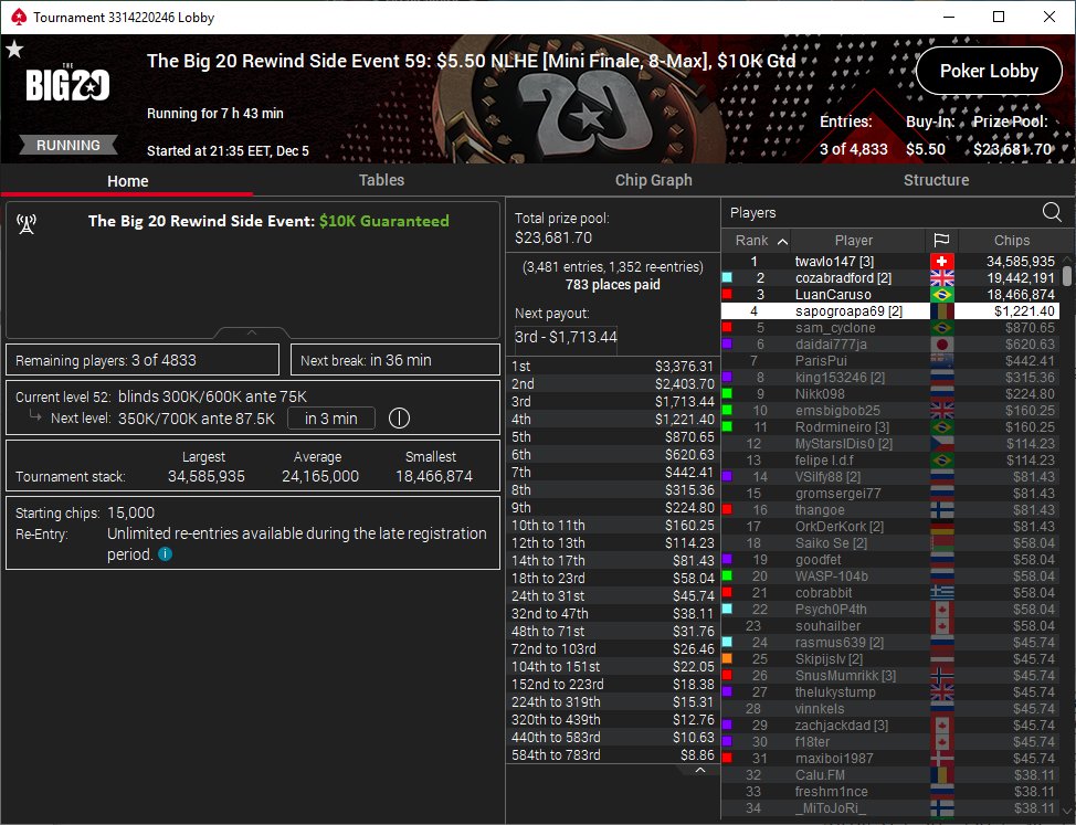 Pitarlol's tweet photo. I managed to double my bankroll after the Digital Crusade disaster in the past 2 month with some small cashes here and there. This month started pretty good as well😅Not a win but I'm happy with the payout🥳 https://t.co/dy1hYToCXw