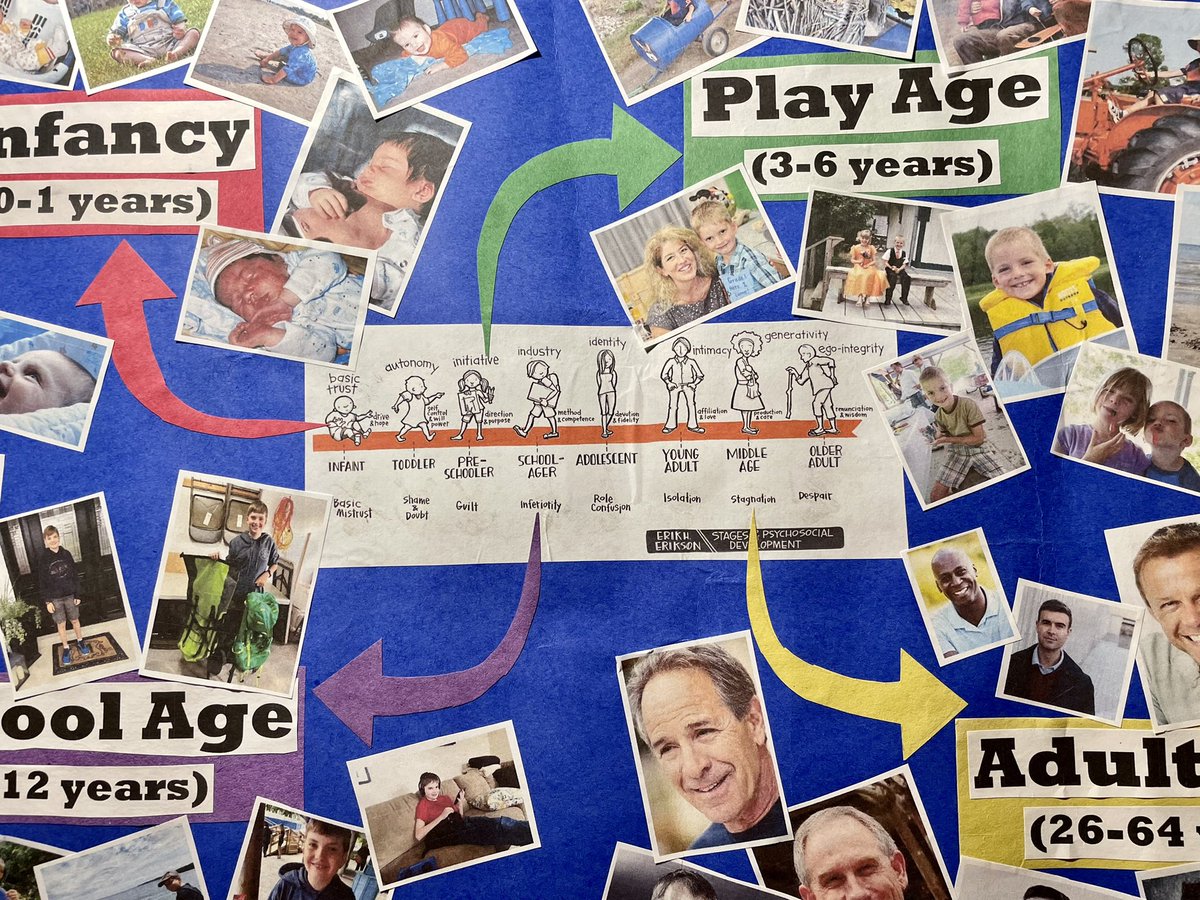 mrsivanacameron's tweet image. Erickson Stages of Human Development #grade10religion #stagesofdevelopment #erikerikson #familylifestudies @assumptionlion