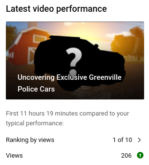Yo what, over 200 views in 12 hours? Thank you all so much, this is absolutely amazing.