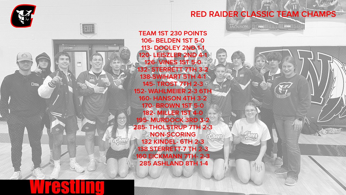 Great First Weekend 
Work Hard, Have Fun, Get Better!