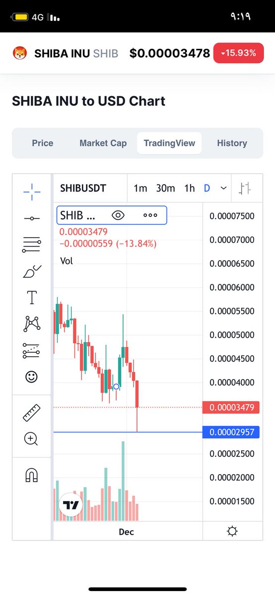simoziyad_2's tweet photo. This was the analysis of one of my close friends about the Sheba currency about a month ago, saying that you must touch this bottom before launching https://t.co/iux0FEZKOC