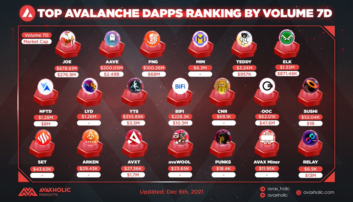 Avaxholic 🔺 tweet media