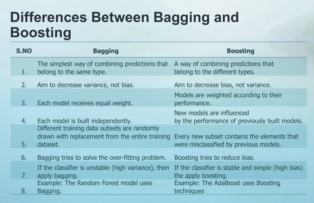 12 Combining models to maximize results: Ensemble learning - Grokking  Machine Learning