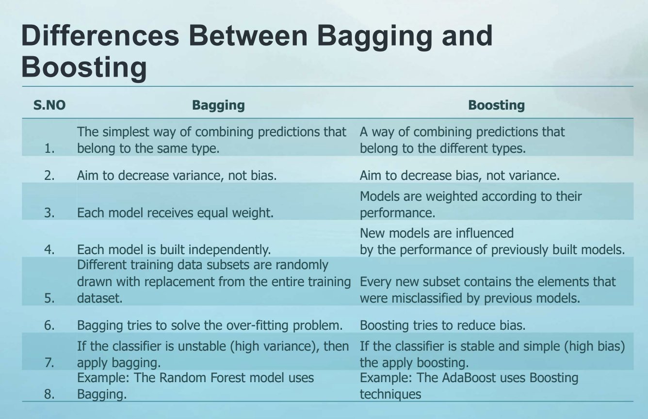 Bagging vs Boosting - Ensemble Learning In Machine Learning Explained -  YouTube