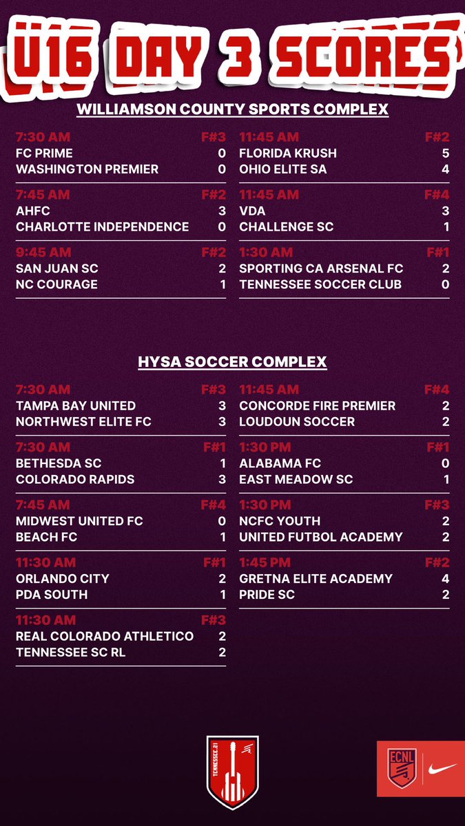 ECNLgirls's tweet photo. U16 &amp; U17 #ECNLTN scores ⤵️ https://t.co/JDwSvSh7Jw