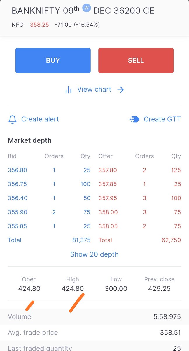 imchartist's tweet photo. #banknifty
Interesting day on the cards.
#bnfFut O=H
#36100CE #36200CE #36300CE O=H
But all cues negative. Let's see 😀
Waiting for a precise opportunity.
#trading #priceaction
#scalping #scalperPro #oipulse https://t.co/Pl3JkagGVr