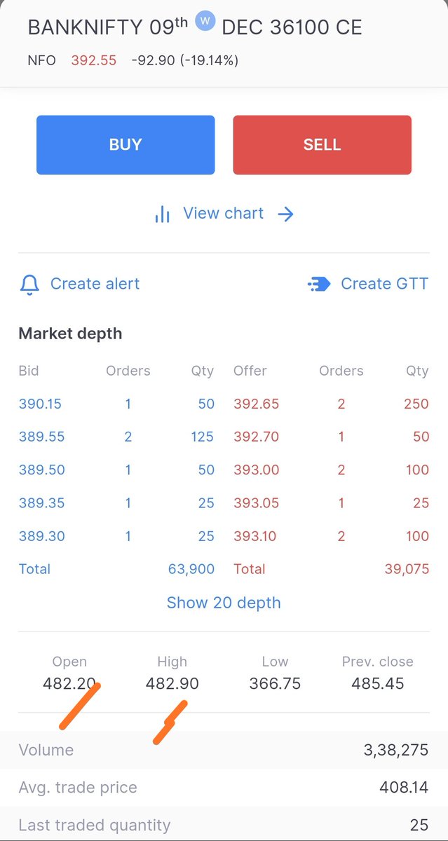 imchartist's tweet photo. #banknifty
Interesting day on the cards.
#bnfFut O=H
#36100CE #36200CE #36300CE O=H
But all cues negative. Let's see 😀
Waiting for a precise opportunity.
#trading #priceaction
#scalping #scalperPro #oipulse https://t.co/Pl3JkagGVr
