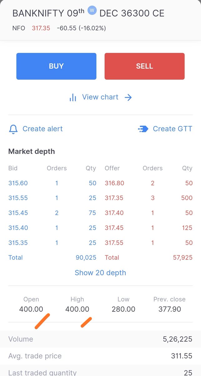 imchartist's tweet photo. #banknifty
Interesting day on the cards.
#bnfFut O=H
#36100CE #36200CE #36300CE O=H
But all cues negative. Let's see 😀
Waiting for a precise opportunity.
#trading #priceaction
#scalping #scalperPro #oipulse https://t.co/Pl3JkagGVr