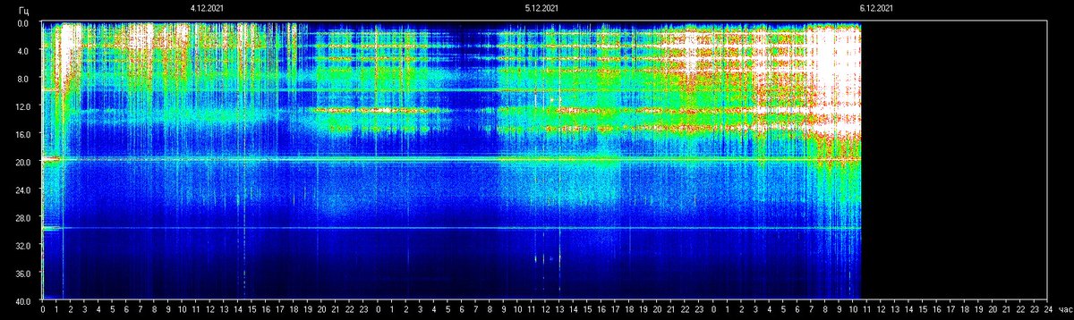 schumannbot's tweet photo. 2021-12-06 04:00UTC https://t.co/Fiy3fPzH77
