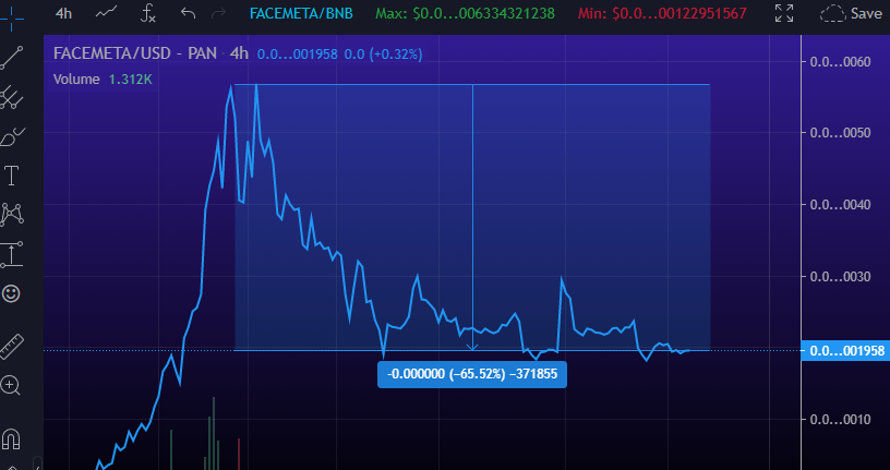 CryptoMultipler's tweet photo. #Alu on sale... more than 60% off weekend specials #infinitydot #idot more than 90% off #chaincade #Facemeta can we see more discounts??? doubt it... https://t.co/Yswf4u5S2N