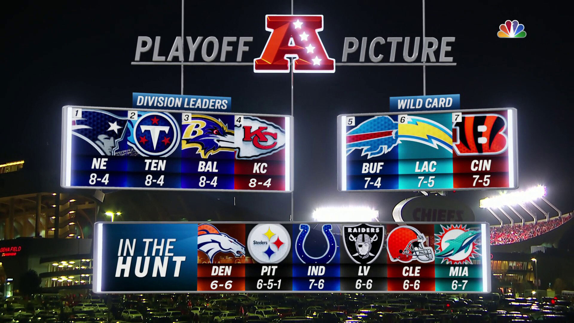 Sunday Night Football on NBC on X: Just TWO spots remain open in the AFC  Playoffs. Who's next?! 
