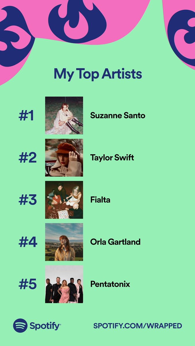 aa0015f's tweet photo. @fialta top 3 in artists as well 💕 https://t.co/tI1iBnqqw0