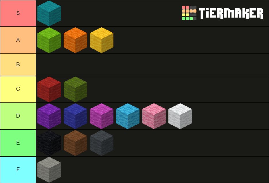 rosa (def not alex) 🎗 on X: Minecraft Wool Colours Tier List by me:)   / X
