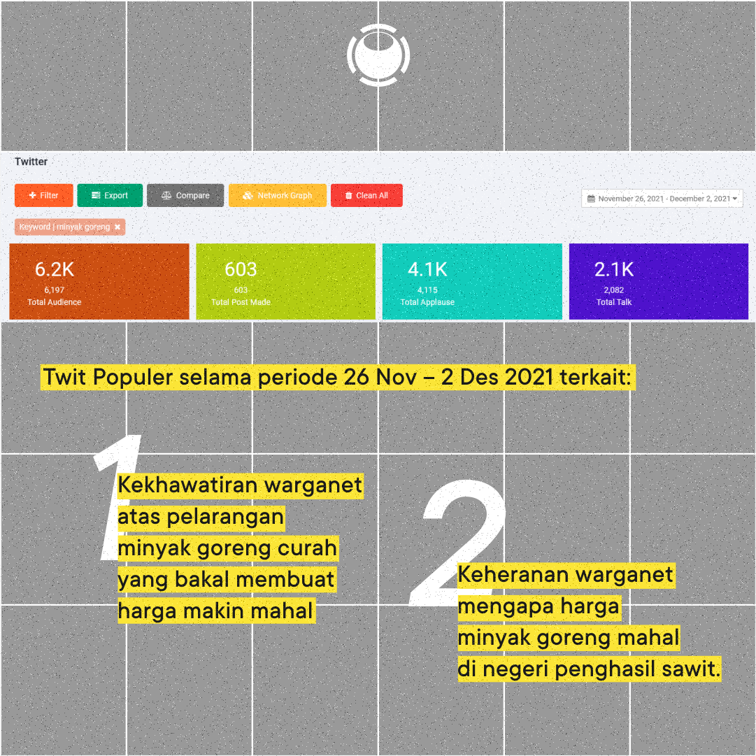 binokularid's tweet photo. Indonesia diklaim sebagai produsen sawit terbesar sedunia, tapi sekarang malah mengalami krisis minyak goreng. Tercatat harga minyak goreng 2 liter di pasaran mencapai 40 ribu rupiah. Di tengah krisis ini, pemerintah melarang penjualan minyak goreng. https://t.co/GpuW9EQX6E