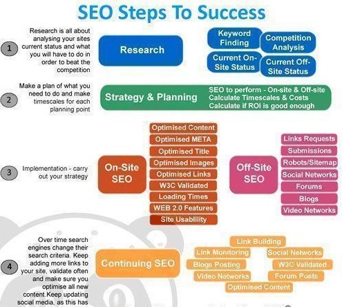 DeepCha62312958's tweet photo. 3 Common Google Penalties To Avoid Or Recover From  … … / SEO Google SearchEngine #DigitalMarketing RT@10DollarSTARTUP #marketingonline #onlinemarketing #socialmediastrategy #instagrammarketing #socialmediamarketing #KavyaTech #OnlineMarketing https://t.co/HqIbaO17fM https://t.co/i9blyVtoqX