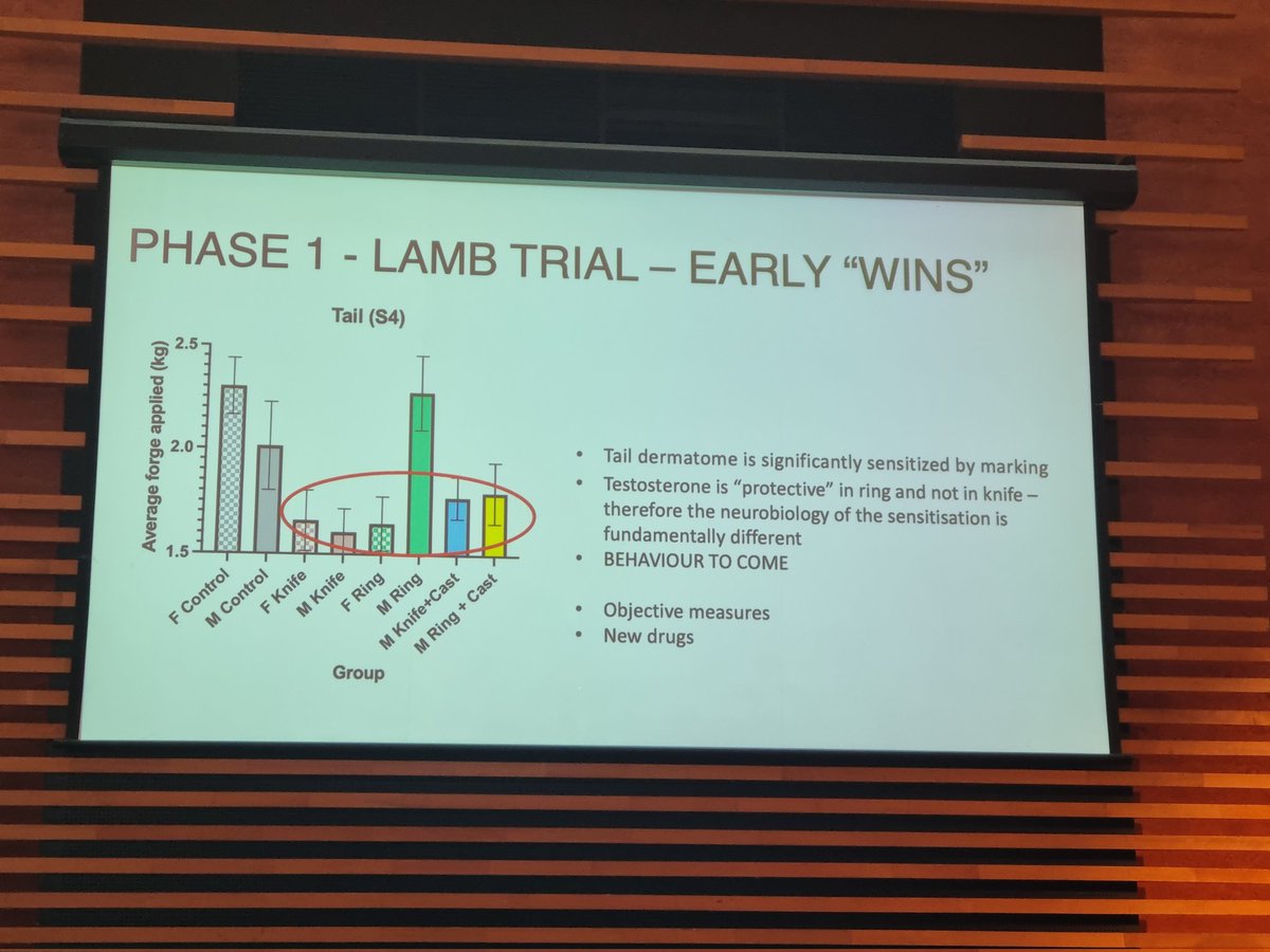 Great talk on livestock wellbeing from Wayne Pitchford at the #waiteresearch showcase