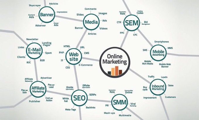 DeepCha62312958's tweet photo. #OnlineMarketing Landscape #cmo #digitalmarketing #seo #smm #ux #growthhacking #defstar5 #mpgvip #makeyourownlane #business #marketing https://t.co/WqLVB9WZte https://t.co/bxIwHd6uDv