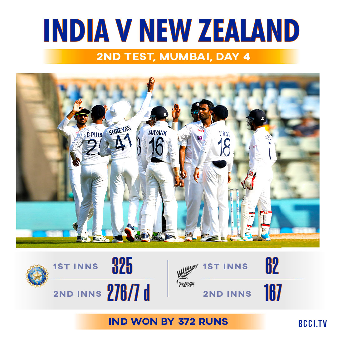 Ind vs NZ, 2nd Test Agarwal, Jayant Yadav shine as India register