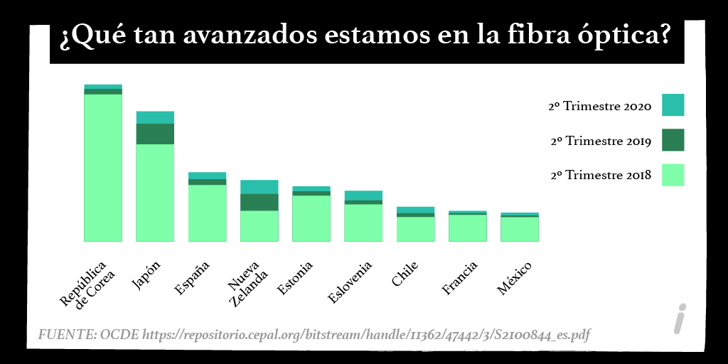 Y luego por qué se nos cae el internet
#cdmx2021 #cdmxlife #cdmx_oficial #cdmxparatodos #Independientemente