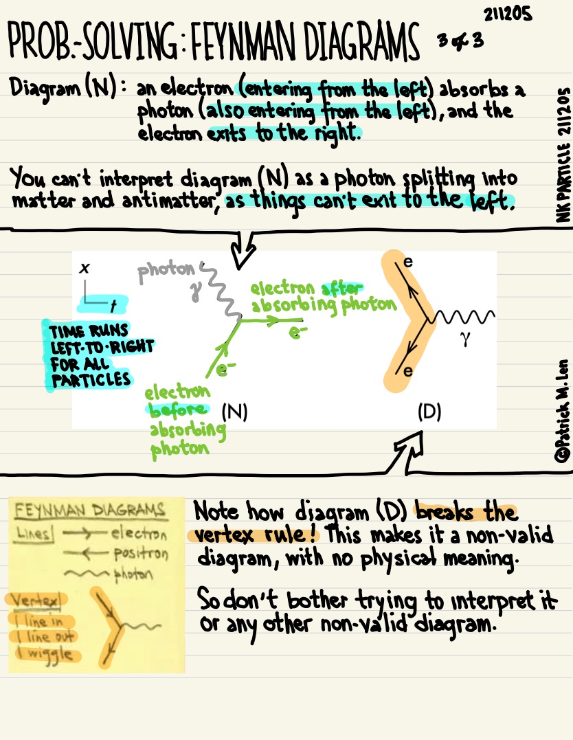 Patrick_M_Len's tweet photo. My notes from tonight on answering student questions on Feynman diagrams. #goodnotes https://t.co/lUqb37fivJ
