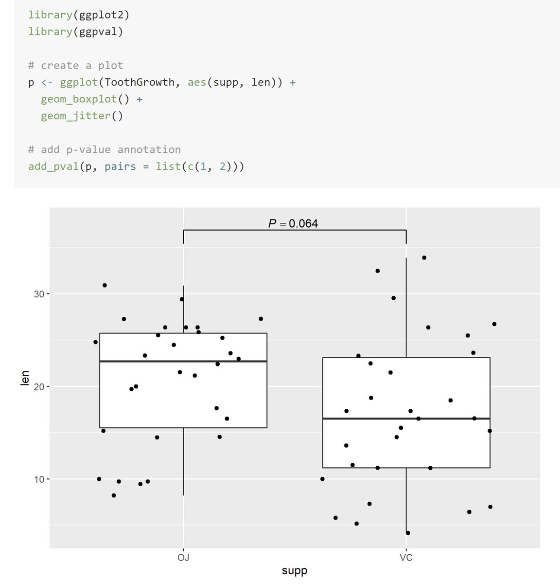 rfunctionaday's tweet photo. When we are interested in studying group differences, sometimes we may wish to annotate our visualizations with results from significance testing.

The {add_pval} from {ggpval} 📦provides a way to do this! ⚖️

https://t.co/X1pKEeFHnG

#rstats #DataScience https://t.co/xixLLhcHlE