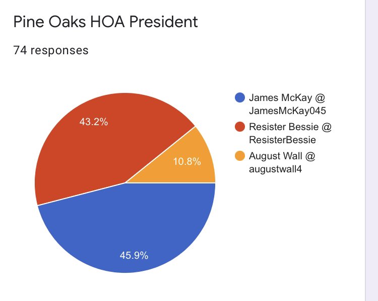 Pine Oaks News (PineOaksCANews) Twitter