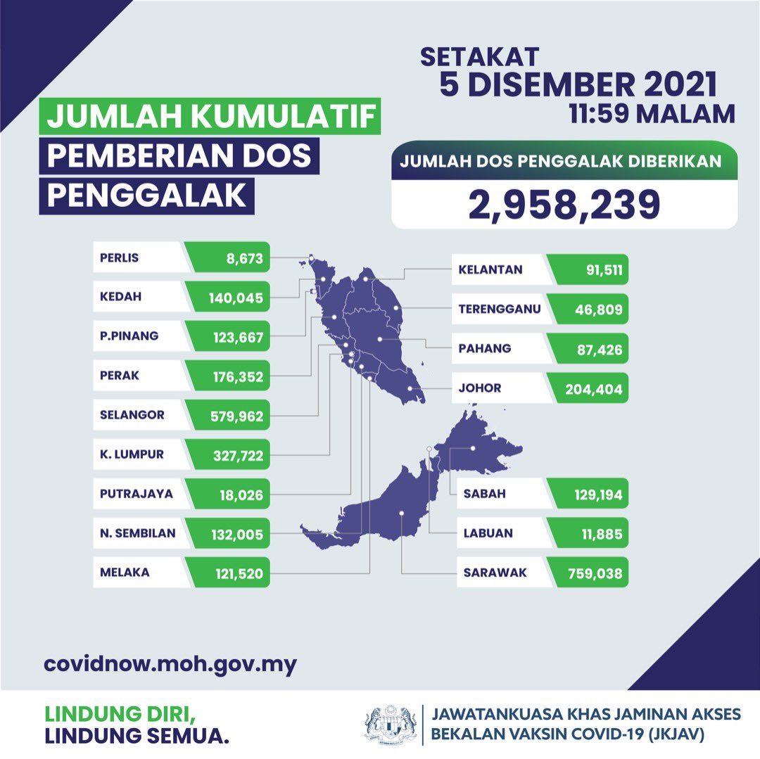 Vaksin COVID-19 🇲🇾 tweet media