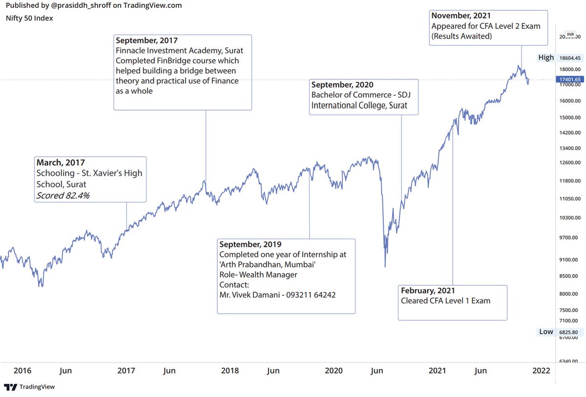 PrasiddhShroff's tweet photo. I am seeking a job as an Equity Research Analyst, I had appeared for CFA L2 exam in Nov'21 (Results awaited)

Have always been a huge fan of @screener_in @faltoo and @tradingview and got inspired to make my Resume based on these 2 amazing websites. 

Pls retweet for more reach https://t.co/Szq1CjA7Vd