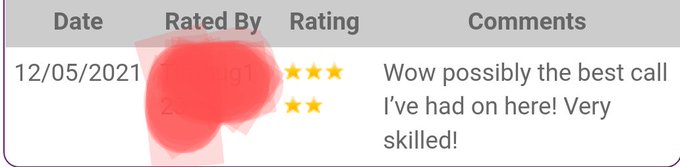A review for my silent caller listing on NiteFlirt. Perfect for pets with little privacy. Come see what