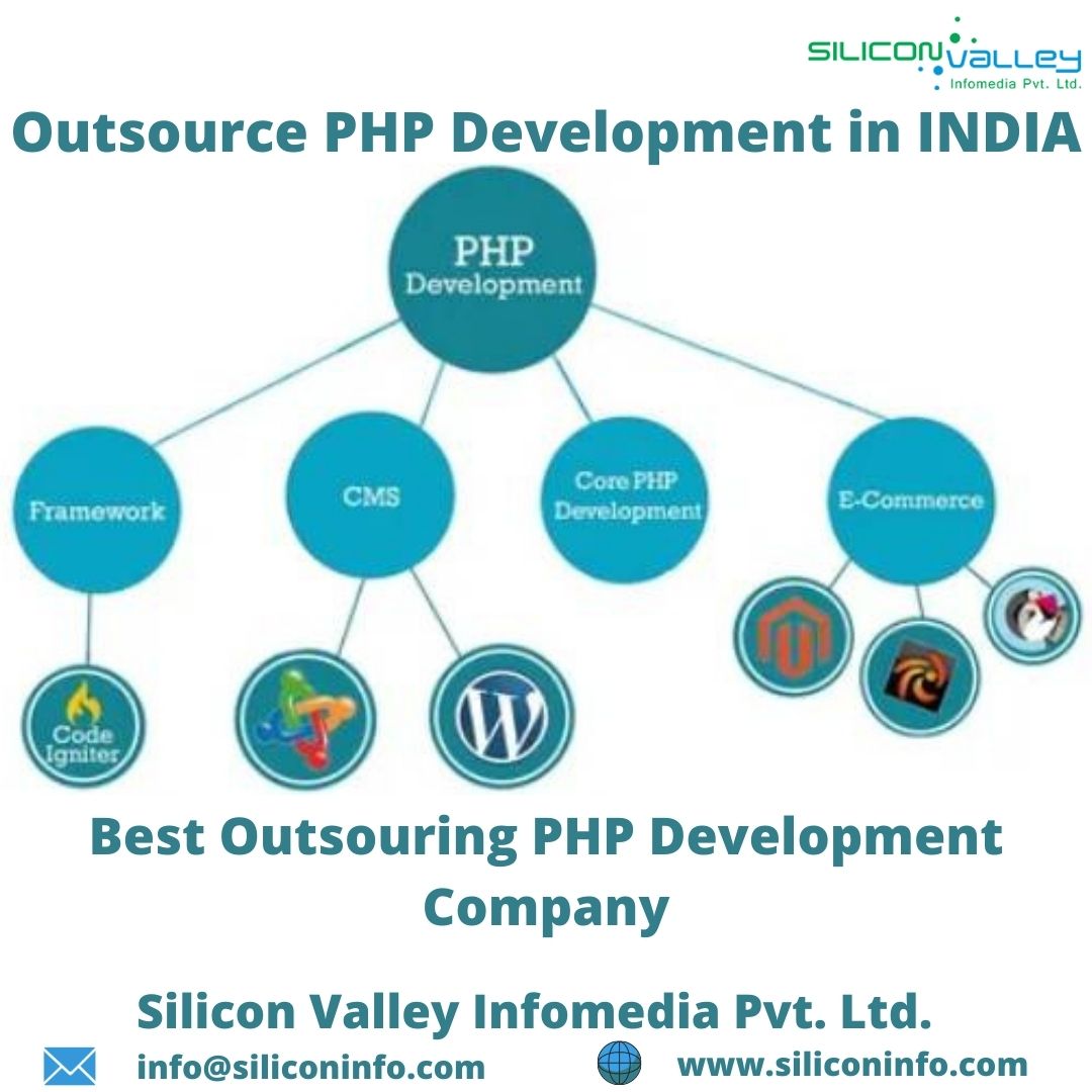 PhpSilicon's tweet image. #SiliconValley offer #OutsourcingPHPDevelopment service who work for #IT/ITes Enable Service all over the world.We are 18+year experienced company in developing #Web,#app for business.Client can #HirePHPDeveloper from SiliconValley.#VisitUs today and get #FreeQuote.bit.ly/32MROgx