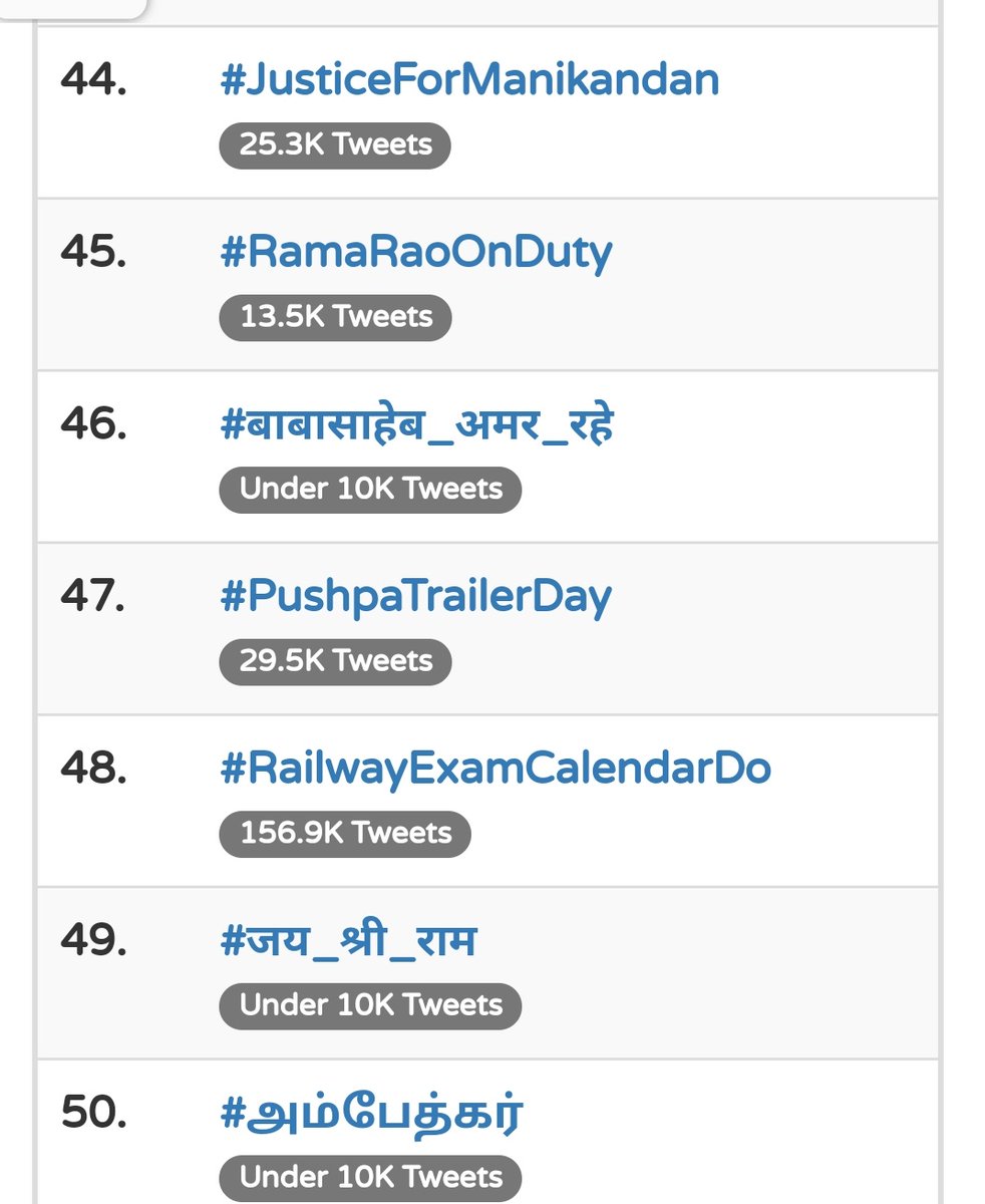 Ayush Sharma tweet media