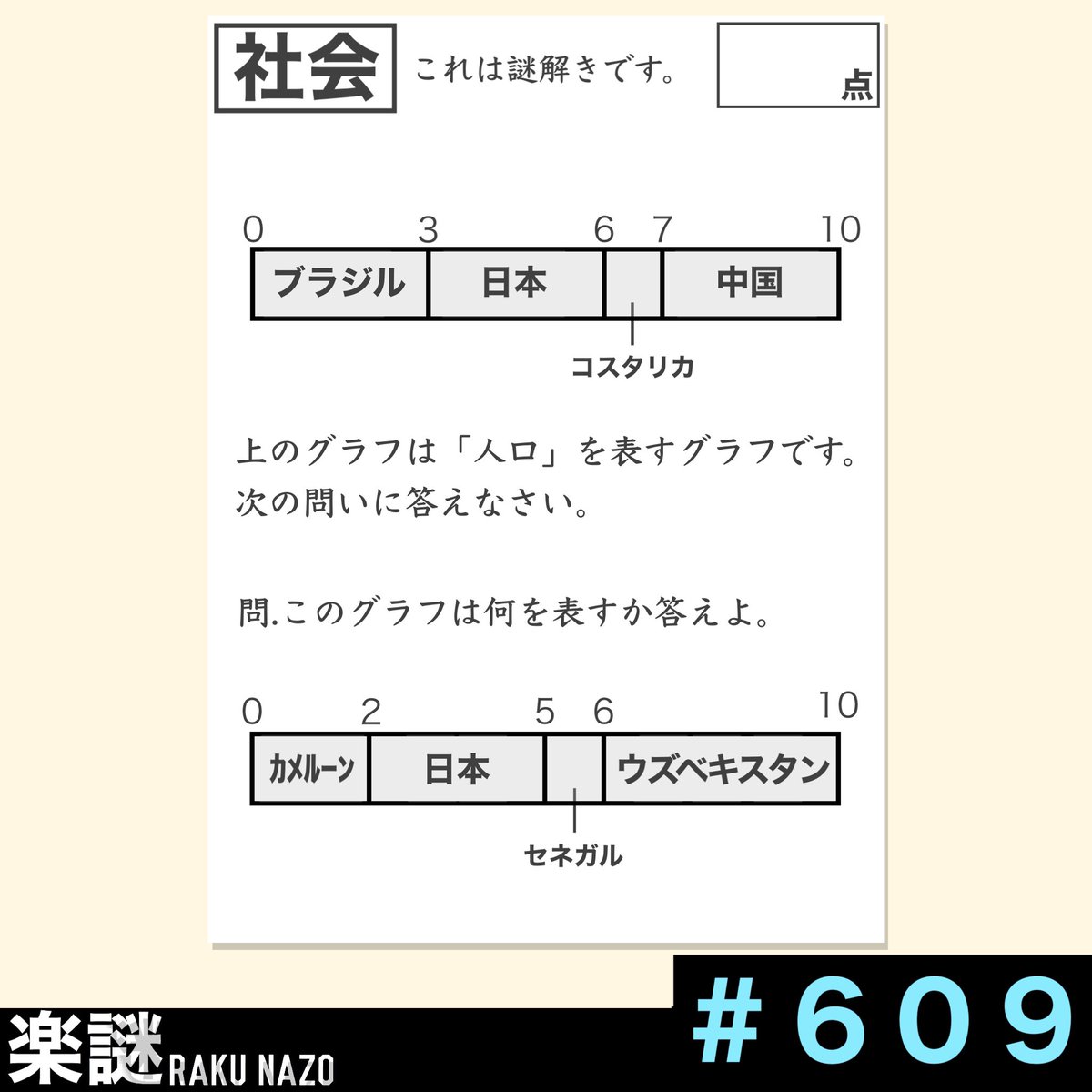 Ozone_Nazo0803's tweet photo. 楽謎【ﾗｸﾅｿﾞ】＃６０９[2021/12/06]

閃き力：■■■□□
持久力：■■■■□
注意力：■□□

『2021冬　社会テスト』
(ちょっと難しいかも？)

目標タイム：１分以内

⚠️正誤判定は必ずDMです
⚠️引用には書くのは禁止

#謎解き
#解けたらRT
#解けなくてもRT https://t.co/E3KQJTVIwP