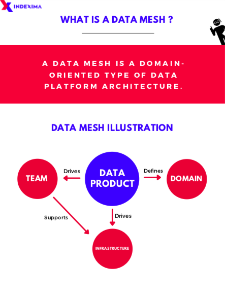 Indexima tweet media